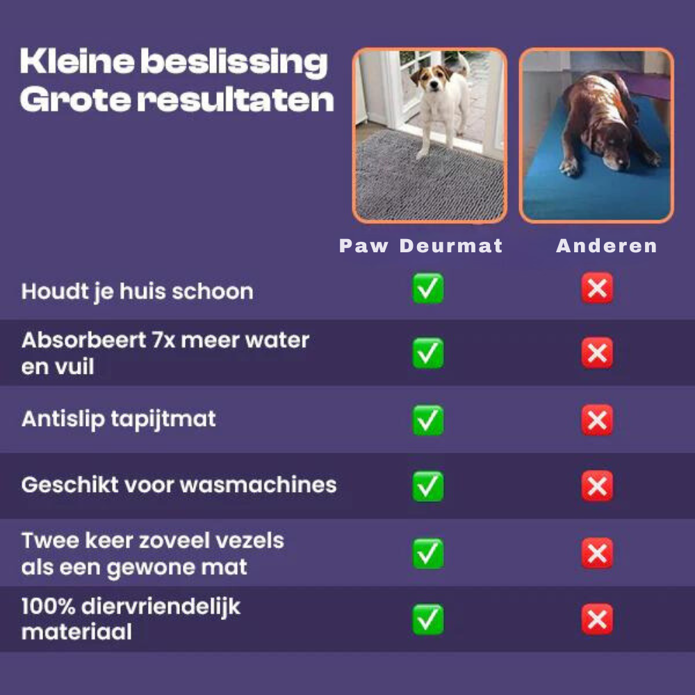 CleanPaw Deurmat - Geen Vieze Pootjes meer in Huis
