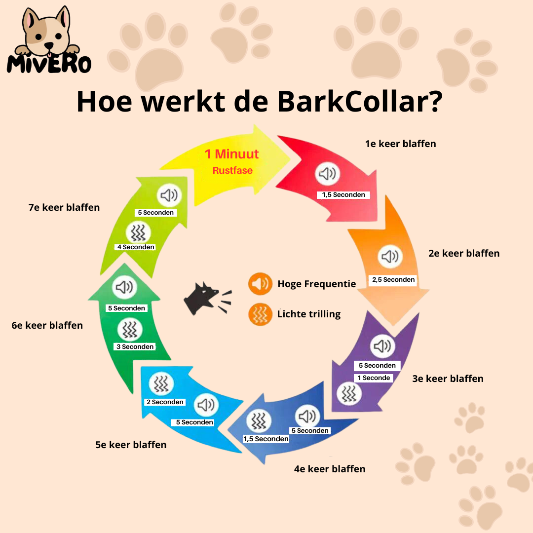 BarkCollar - Binnen 14 dagen geen geblaf meer!